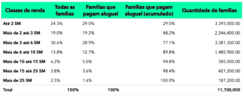 O aluguel no enfrentamento ao déficit habitacional 2