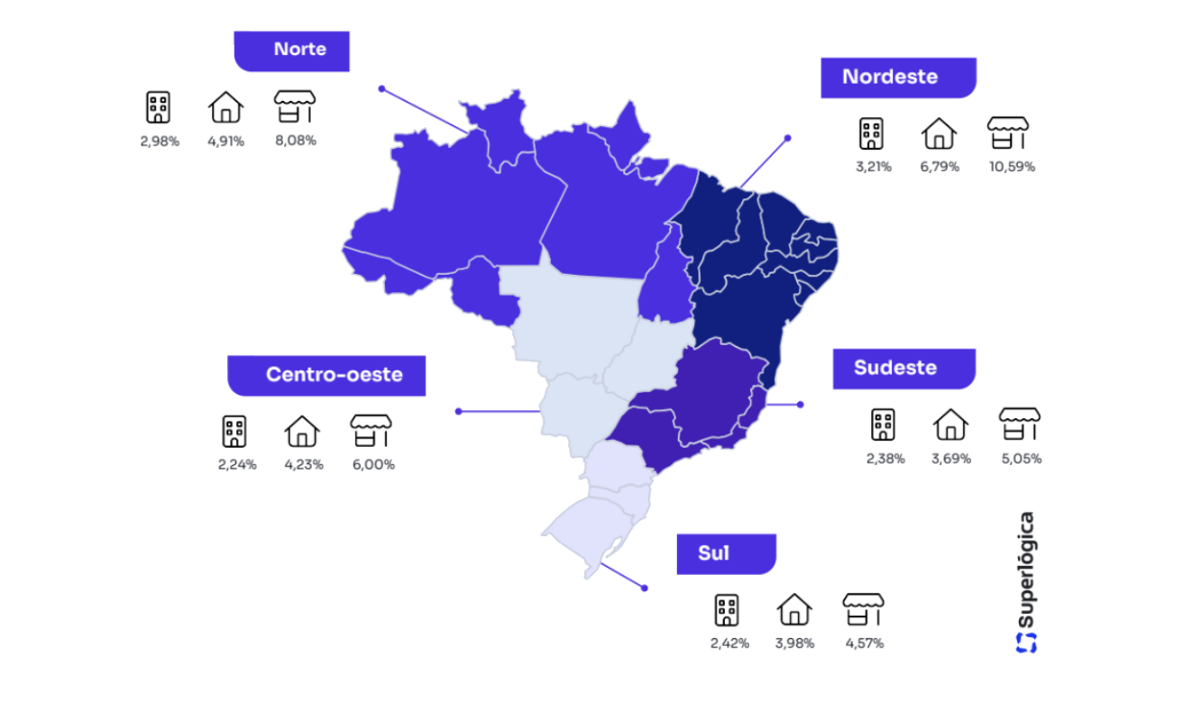 Inadimplência de aluguel bate recorde e registra maior taxa de 2025 no país, aponta Índice Superlógica