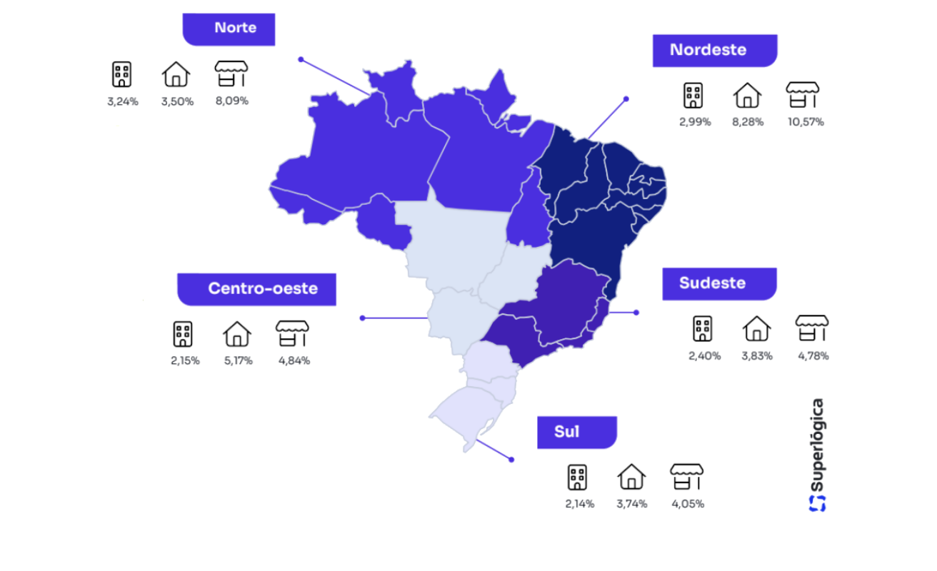 Inadimplência de aluguel é a mais baixa em cinco meses no Brasil, aponta Índice Superlógica