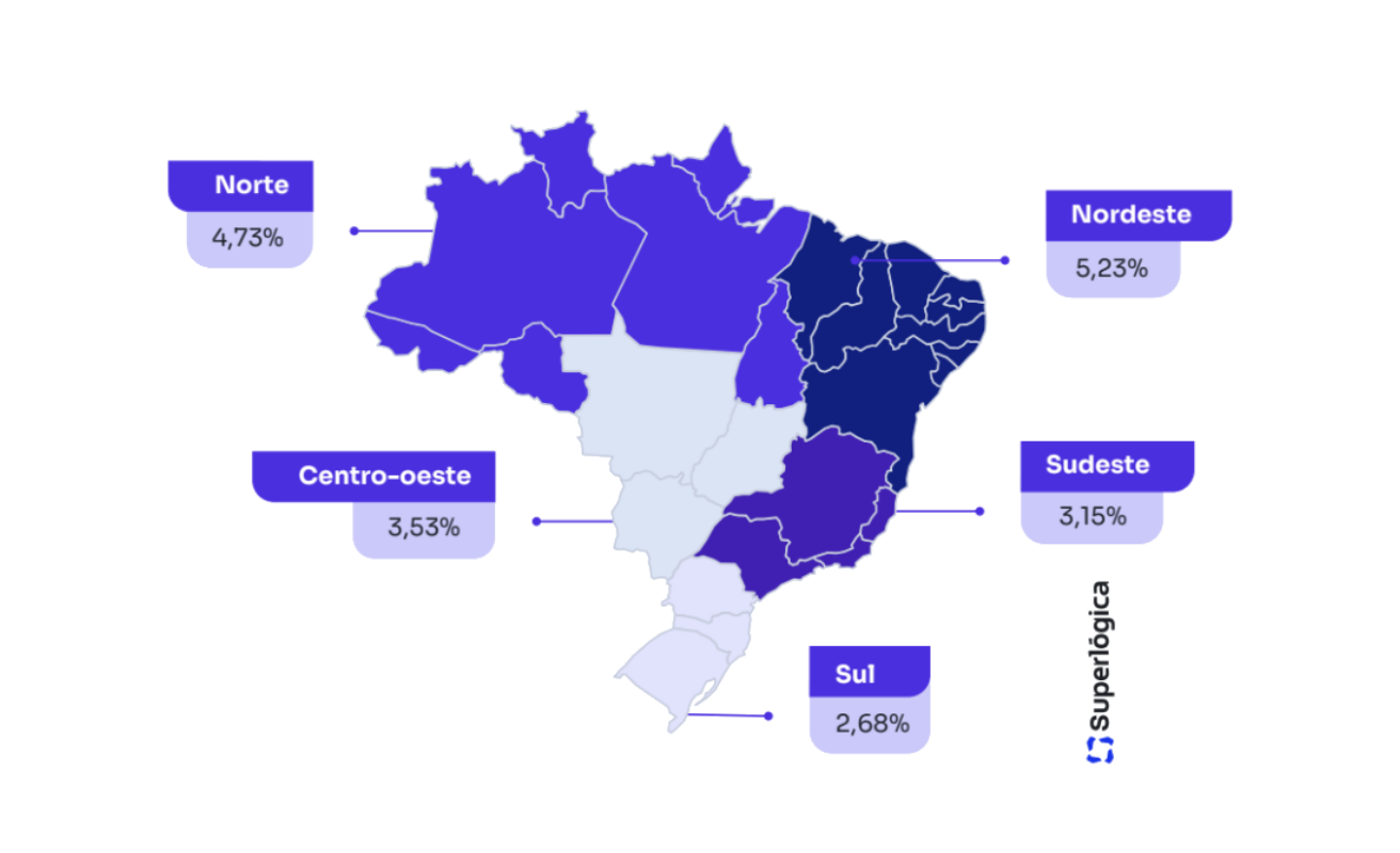 Inadimplência de aluguel é a mais baixa dos últimos sete meses no Brasil, aponta Índice Superlógica